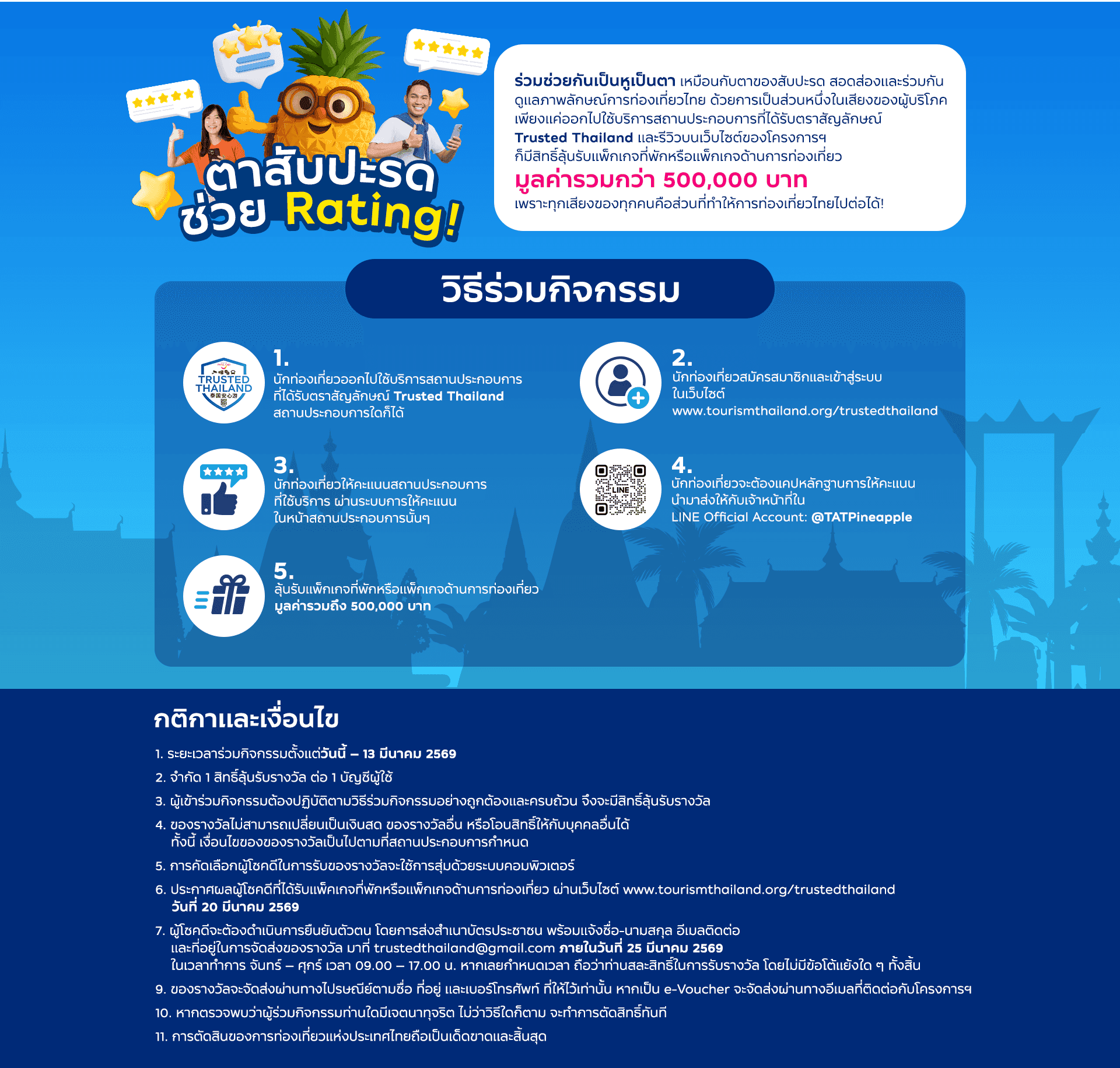 Voting Activity Info